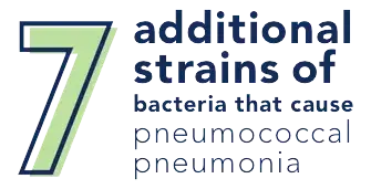 Image of words reading "7 additional strains of bacteria that cause pneumococcal pneumonia"