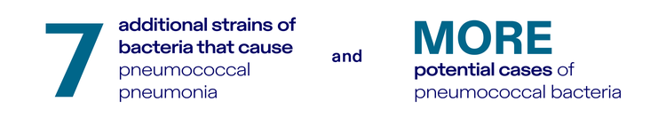 Image of words reading "7 additional strains of bacteria that cause pneumococcal pneumonia" and Image of words reading "MORE potential cases of pneumococcal pneumonia";